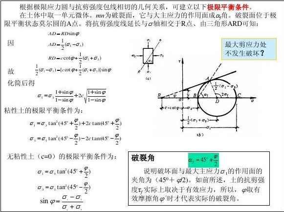 土的極限平衡條件