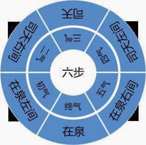 司天在泉