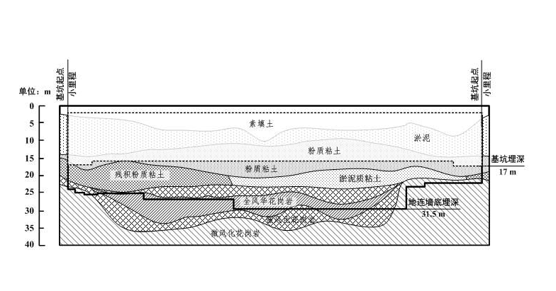 地層
