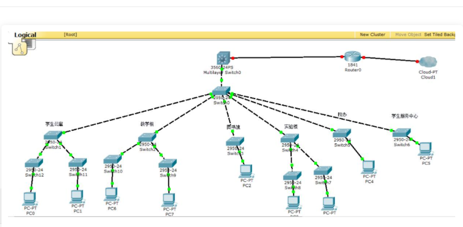 Packet Tracer