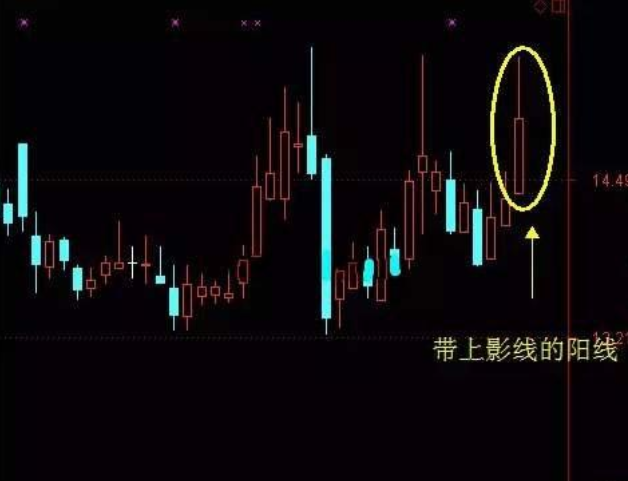 陽線