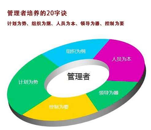 团队价值管理
