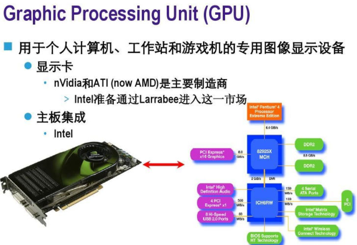 手机GPU