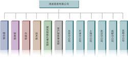 鸿波信息有限公司