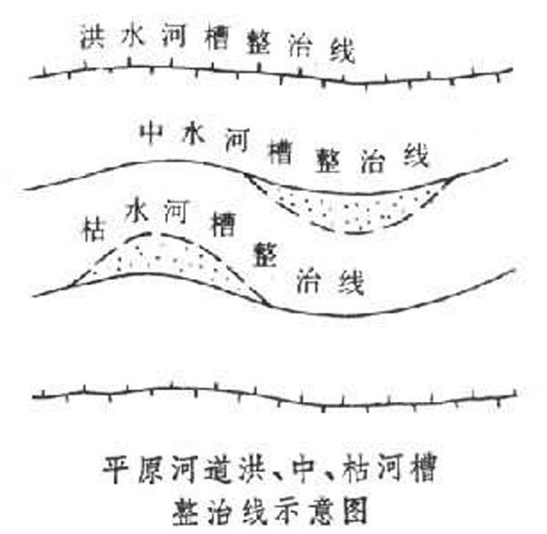 河道整治工程規(guī)劃
