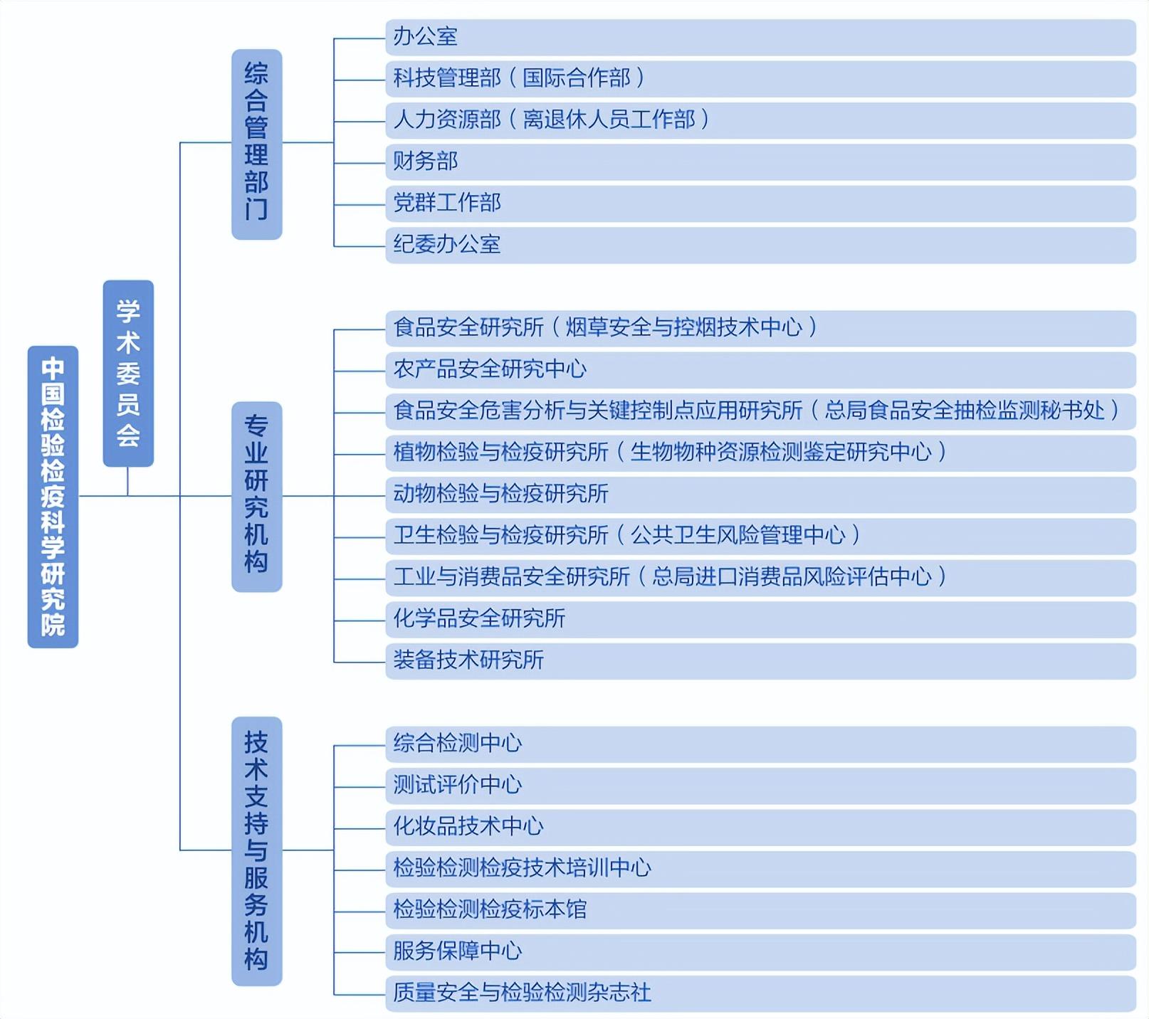 中國(guó)檢驗(yàn)檢疫科學(xué)研究院