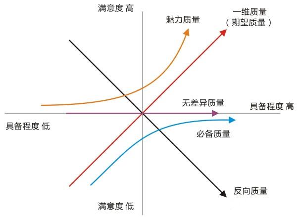 魅力質(zhì)量
