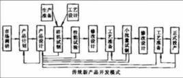 串行工程