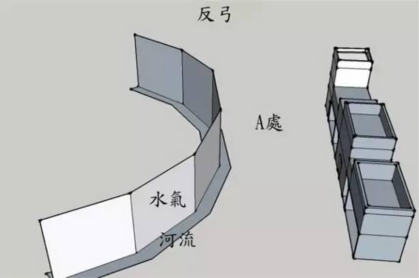 反弓路