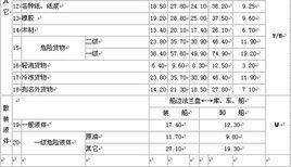 中華人民共和國港口收費規(guī)則（內(nèi)貿(mào)部分）