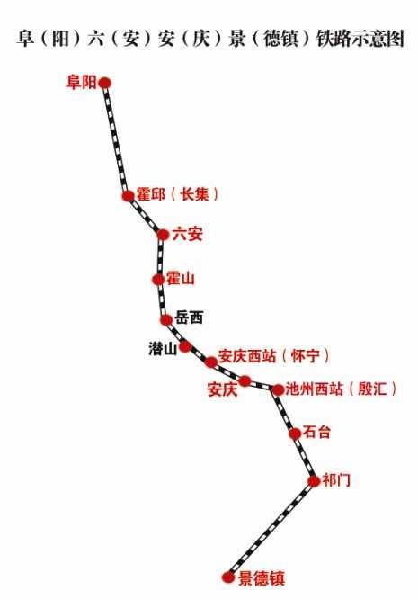 六安景铁路