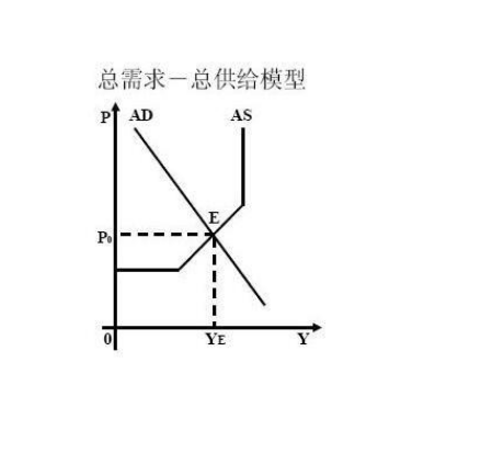 總需求