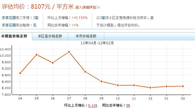 东李花园