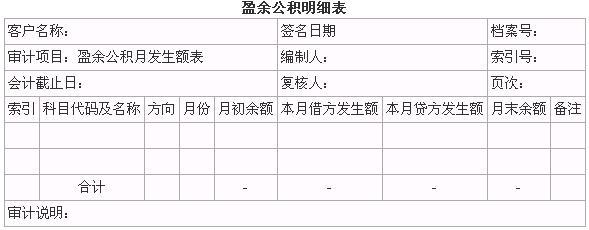 盈余公积审计