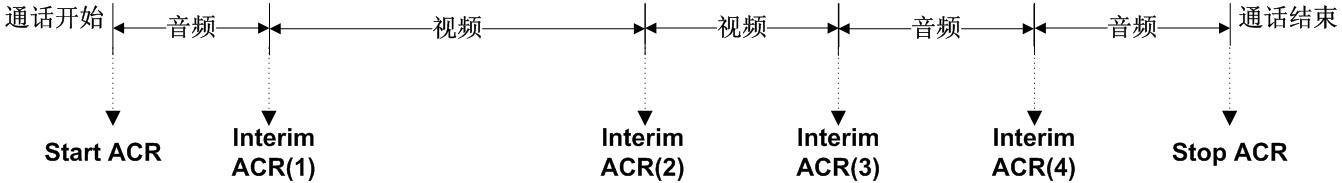 ACR