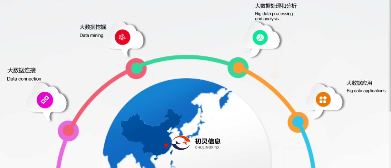 杭州初灵信息技术股份有限公司