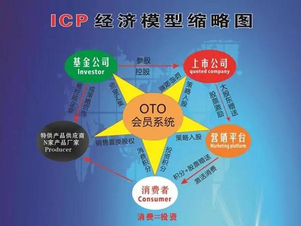ICP商业模型