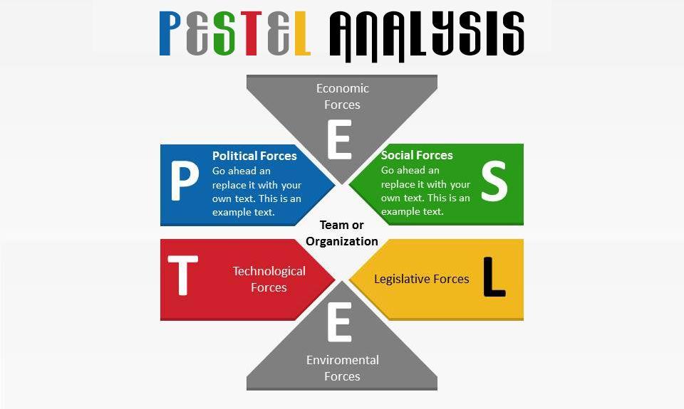 PESTEL分析模型