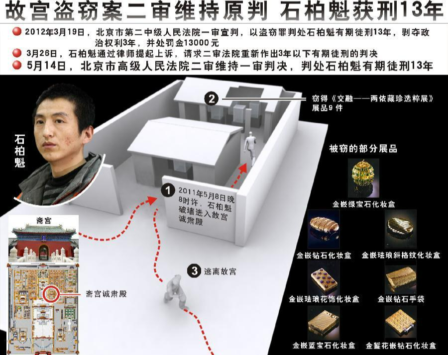 故宫失窃案