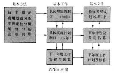 規(guī)劃計(jì)劃預(yù)算系統(tǒng)