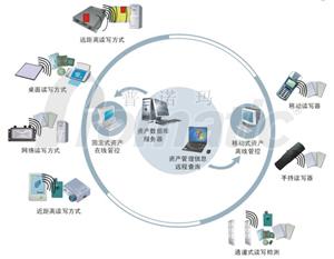 固定资产重估价
