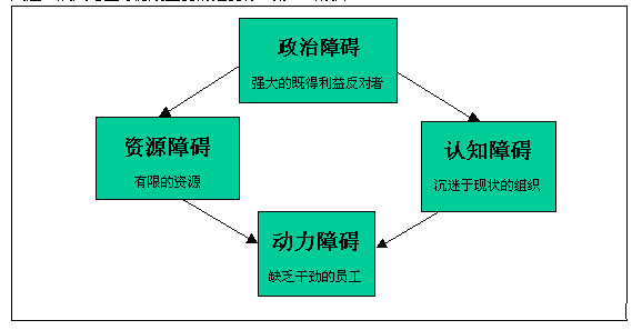 三点营销