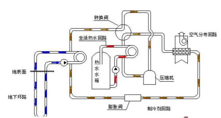 地源熱泵原理