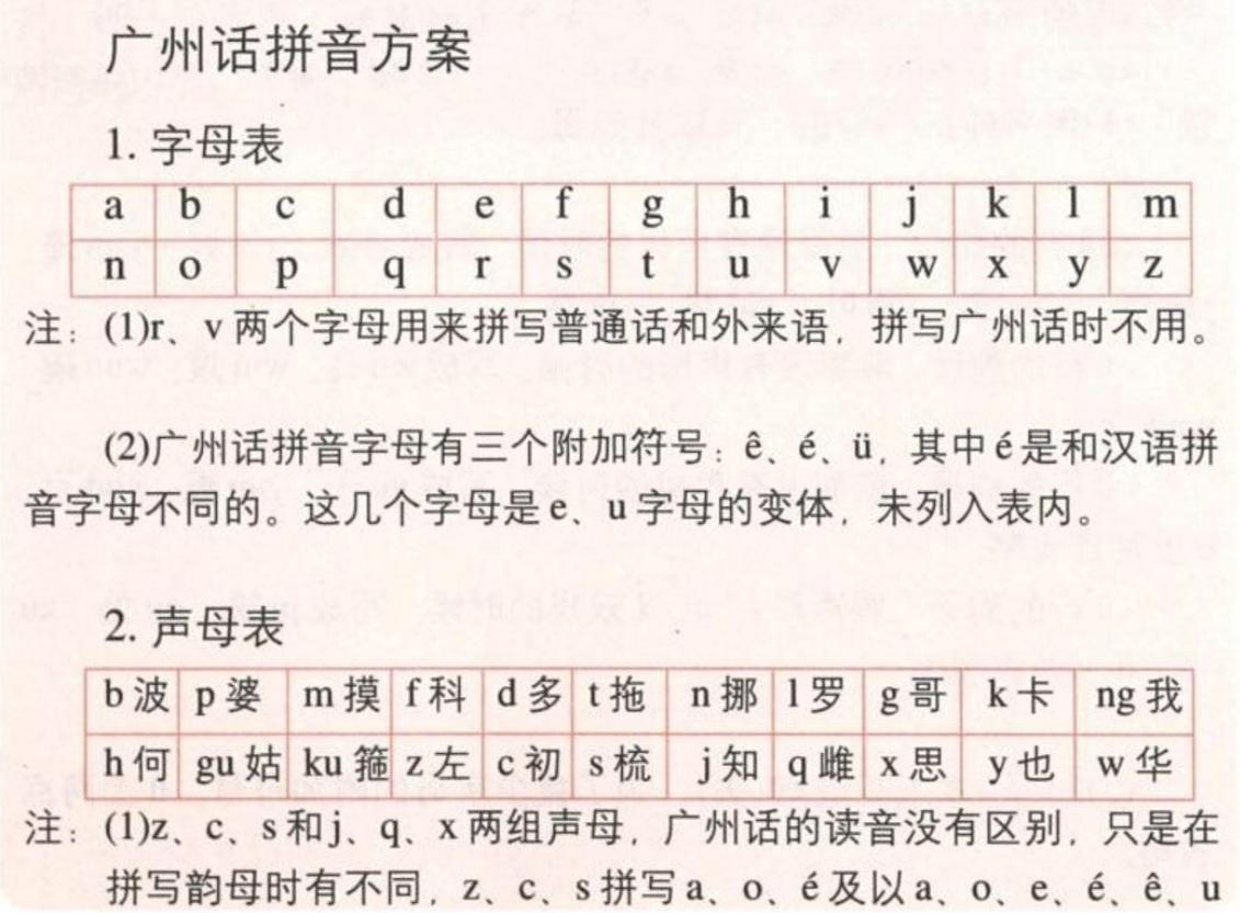 广州话拼音方案