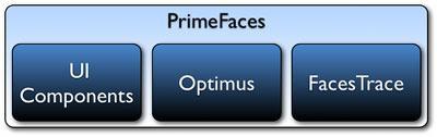 PrimeFaces