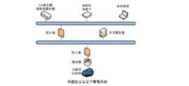 CA认证体系