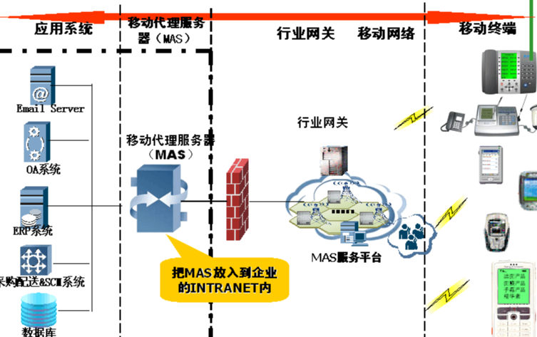 移動(dòng)代理服務(wù)器