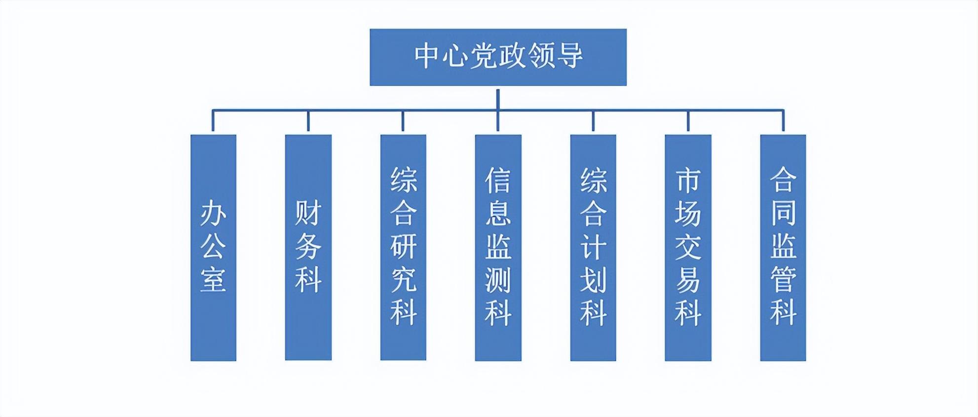 上海市土地交易事務(wù)中心