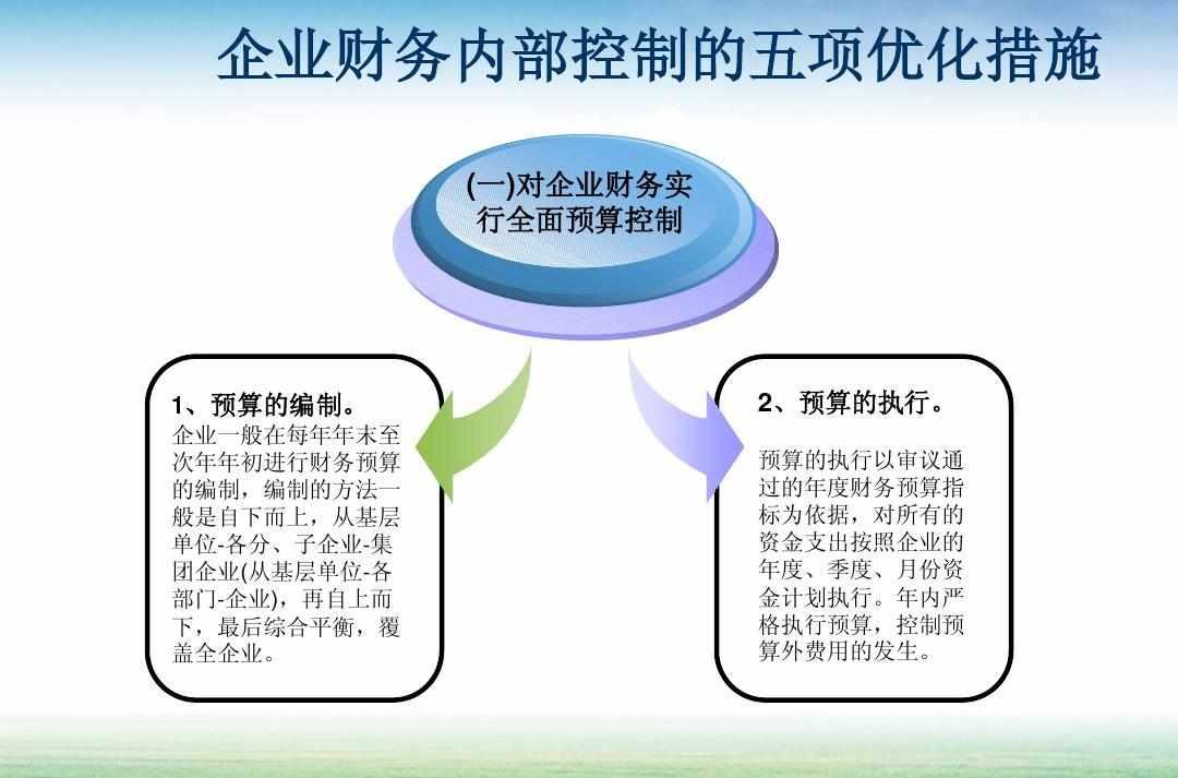 企业内控
