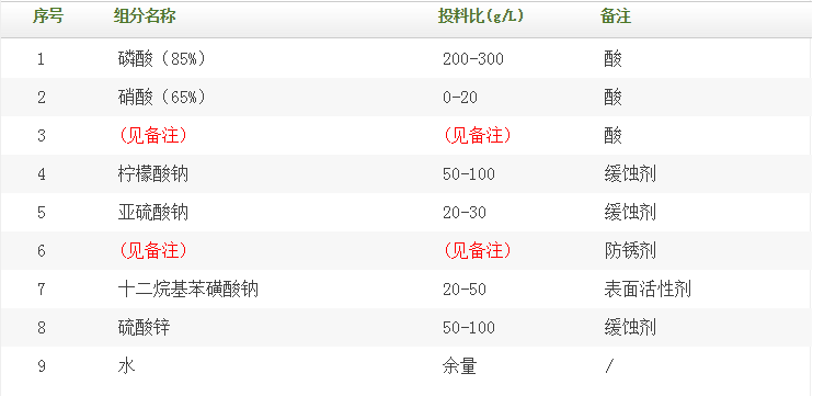 水基防锈剂