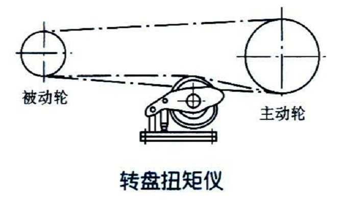 轉(zhuǎn)盤(pán)扭矩表