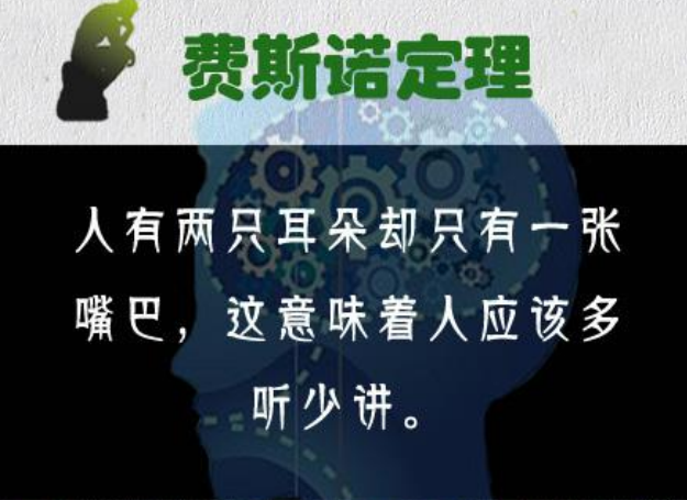 费斯诺定理