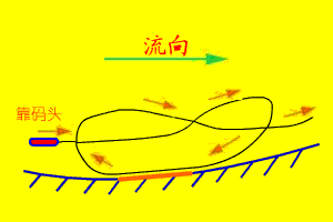 转头水域