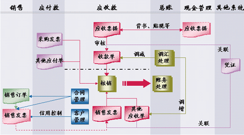 購(gòu)貨與付款循環(huán)