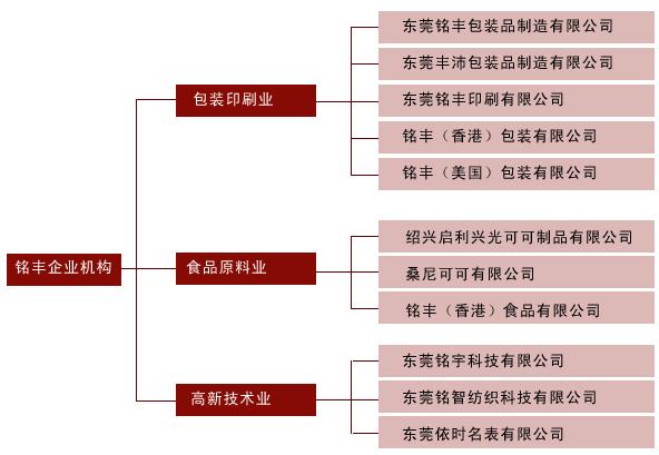 铭丰集团