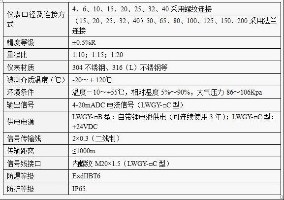 渦輪流量傳感器