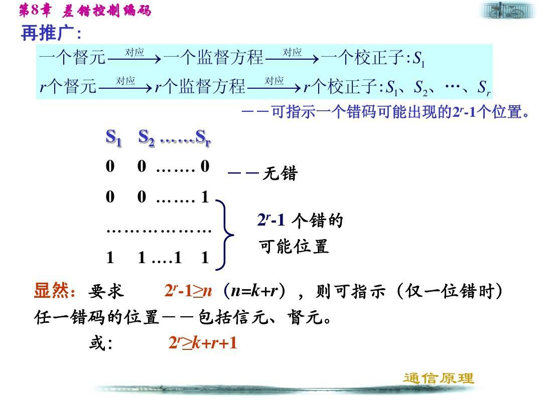 线性分组编码
