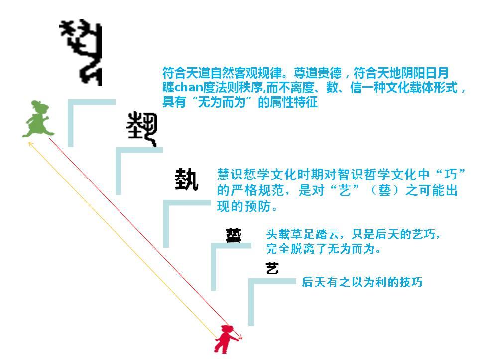 埶術