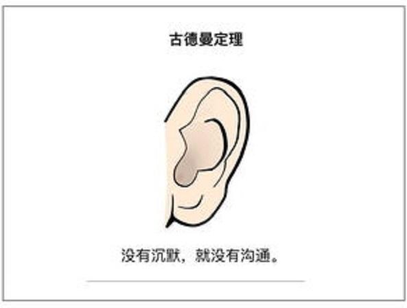古德曼定理