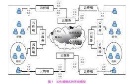 云传播