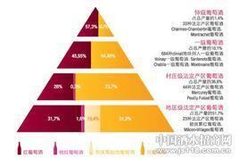 格拉夫分级