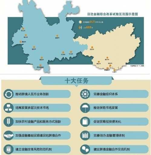 云南省廣西壯族自治區(qū)建設沿邊金融綜合改革試驗區(qū)總體方案