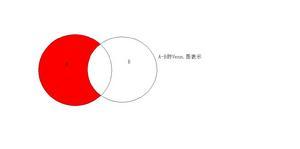 同质分组