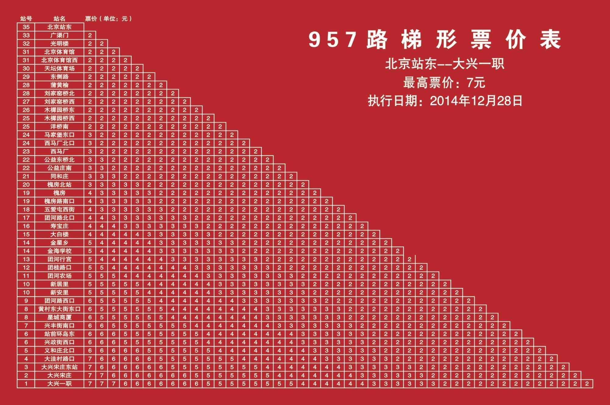 北京公交957路