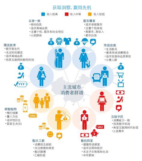 群体特征
