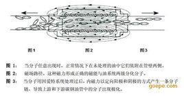 油井清防蠟技術(shù)